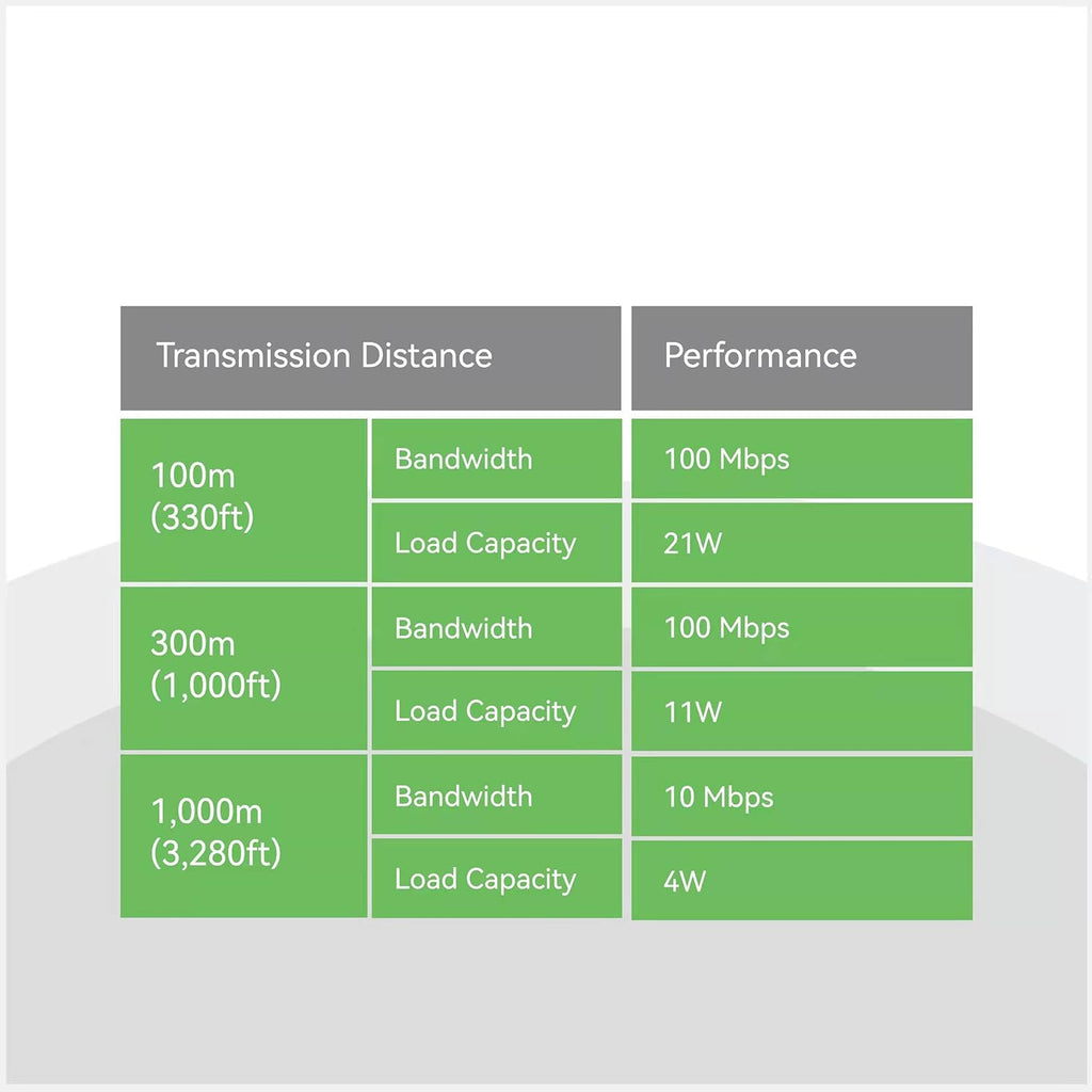 POE Over Coax EOC Converter IP Over Coax X570662