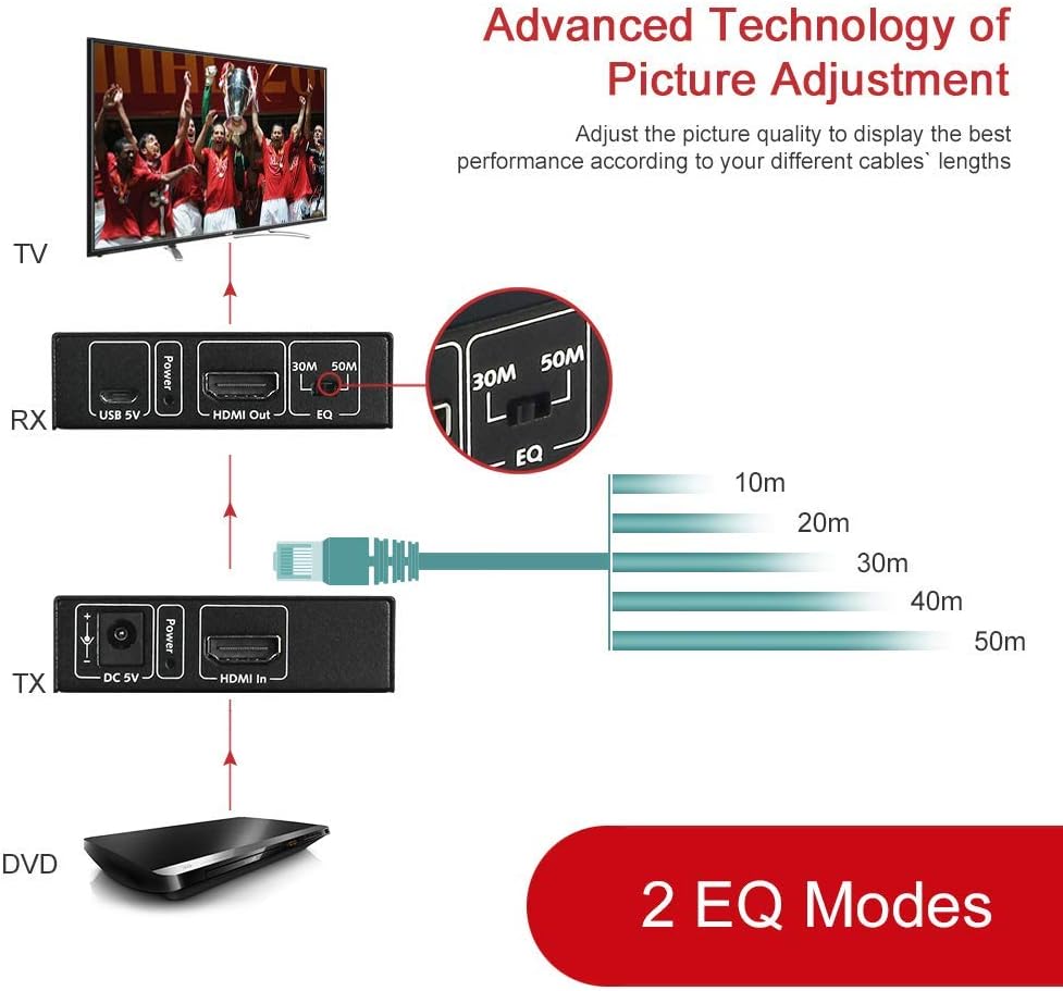 HDMI Extender Over Cat5e/6a/7 with IR Remote Control O484514