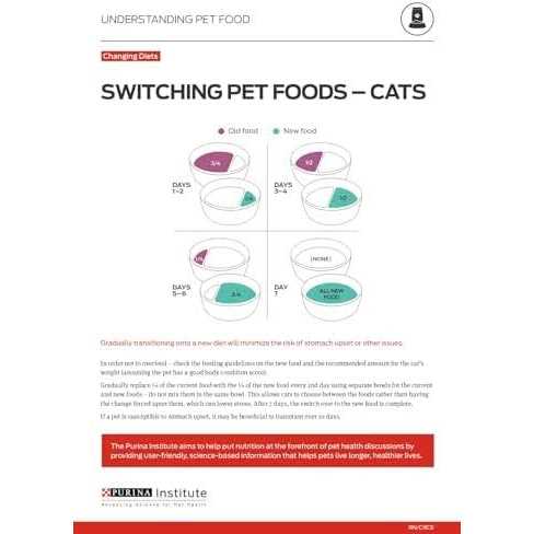 Adult Dry Cat Food, Hairball Control Formula X549