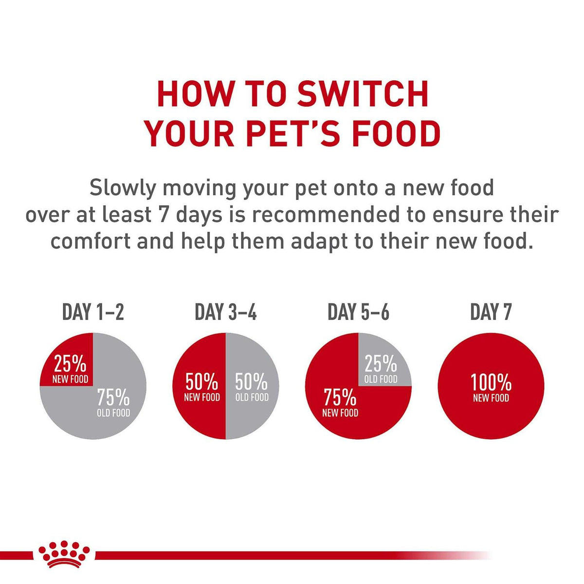 Medium Adult Dry Dog Food Y159684