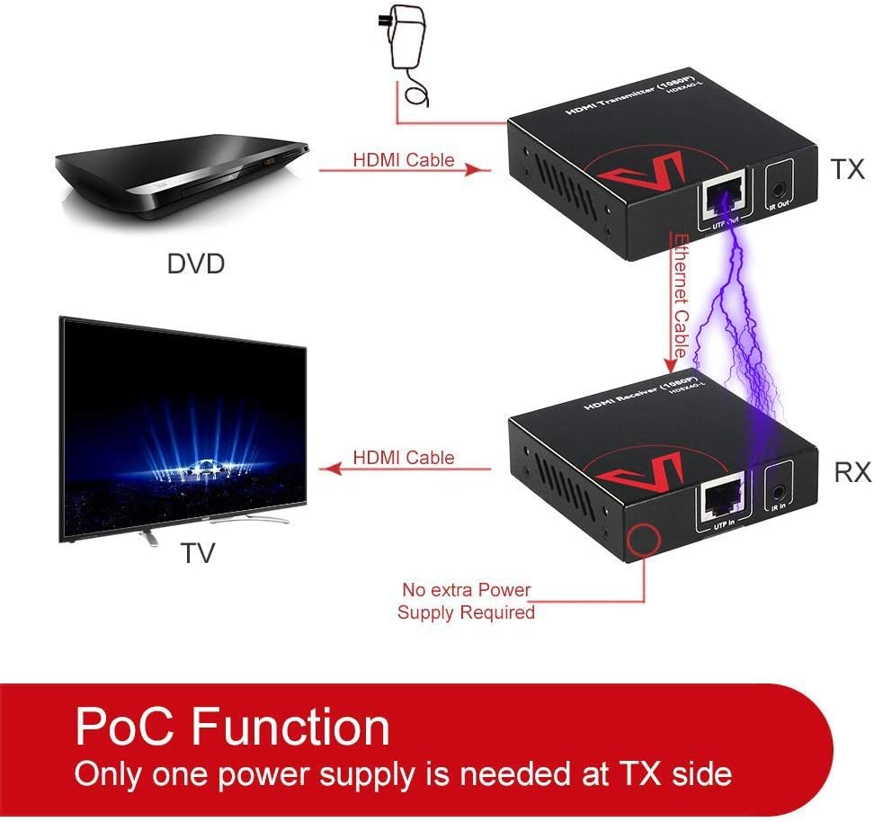 HDMI Extender Over Cat5e/6a/7 with IR Remote Control O484514