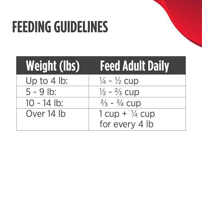 Chicken & Cod Adult Dry Cat Food for Hairball Management O62084