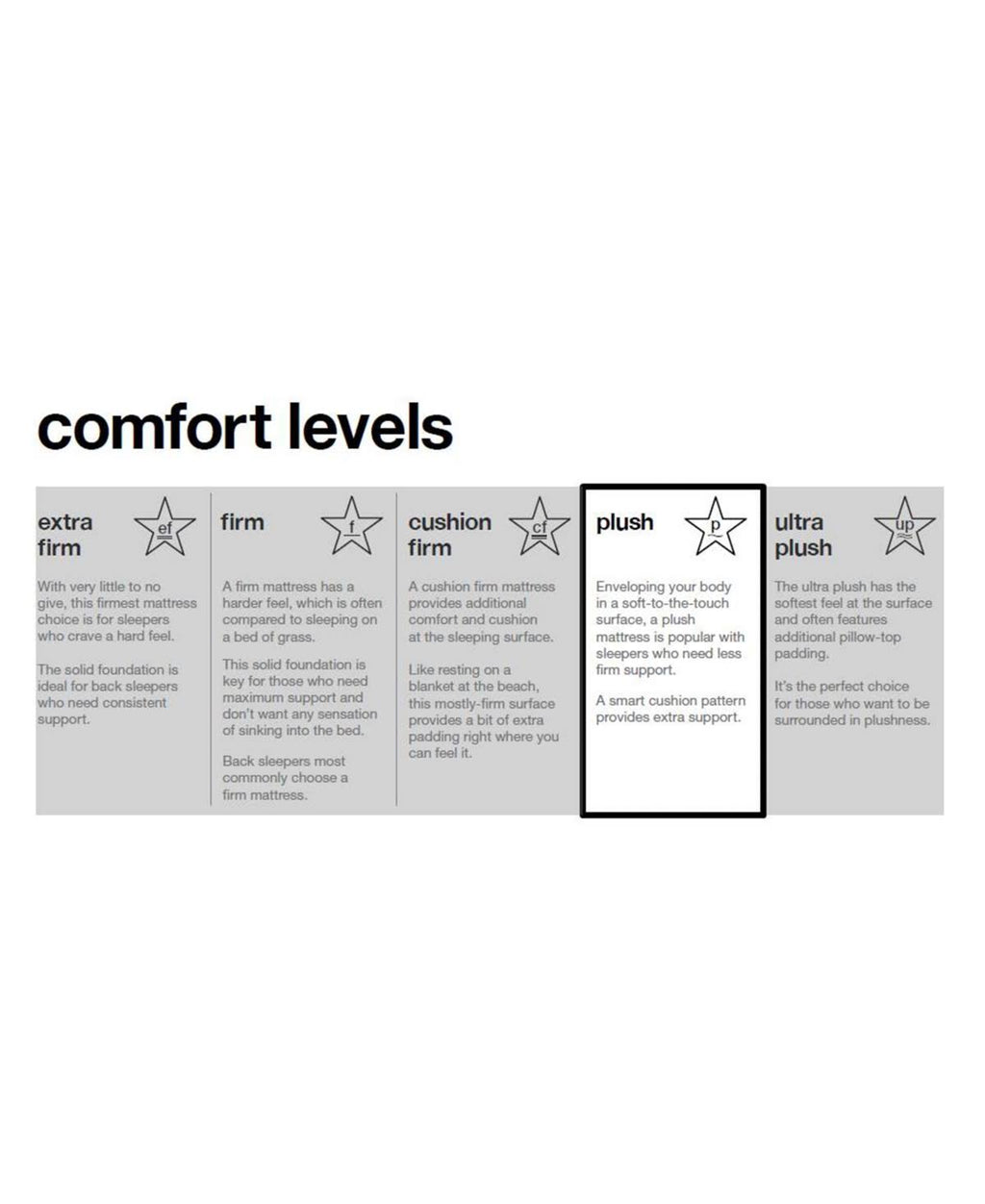 Twin XL Memory Foam Mattress S40180