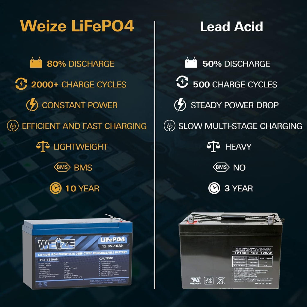 12V 10ah LiFePO4 Lithium Battery, Smart BMS, Pack of 2 F7567