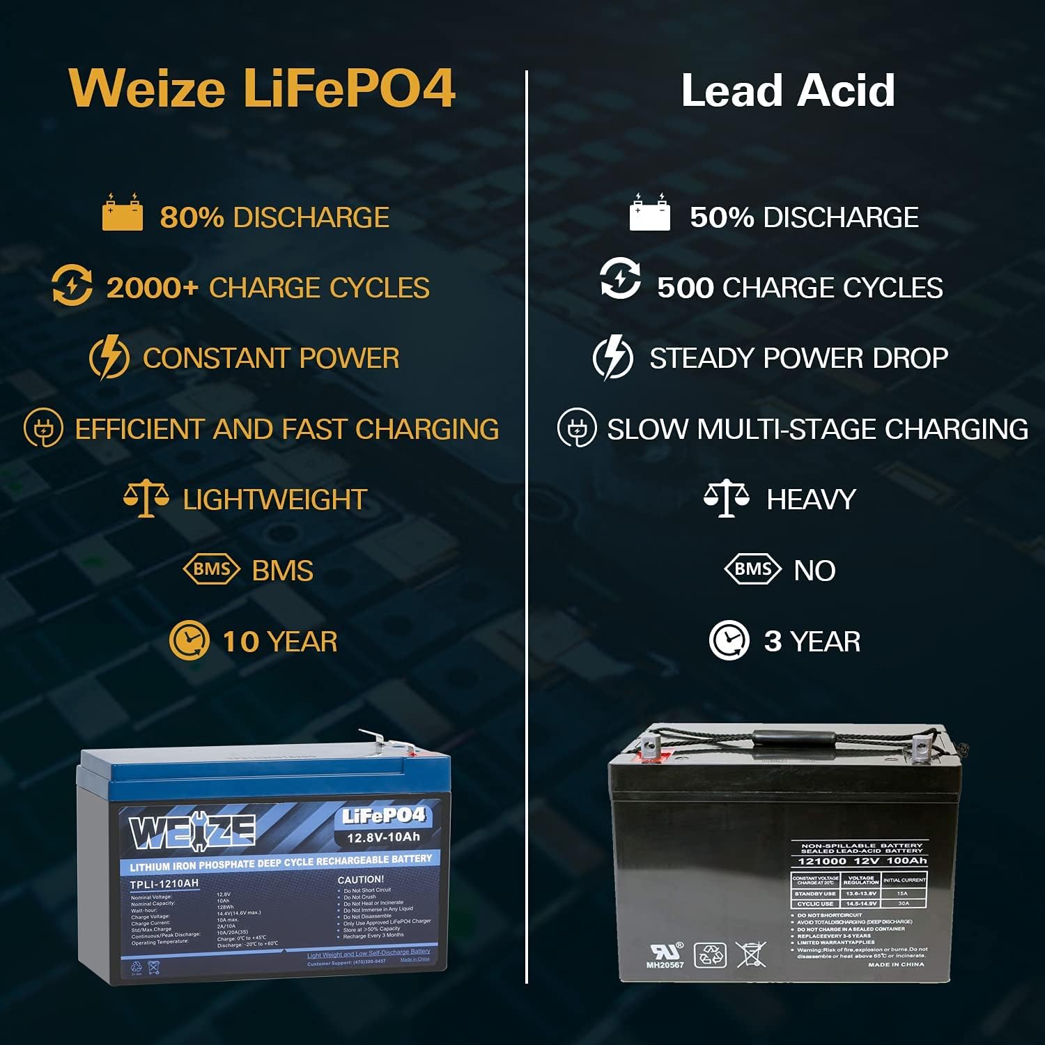 12V 10ah LiFePO4 Lithium Battery, Smart BMS, Pack of 2 F7567