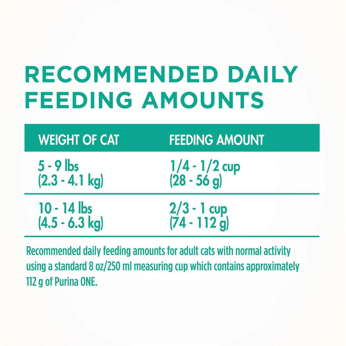 Dry Cat Food for Sensitive Skin & Stomach Y590
