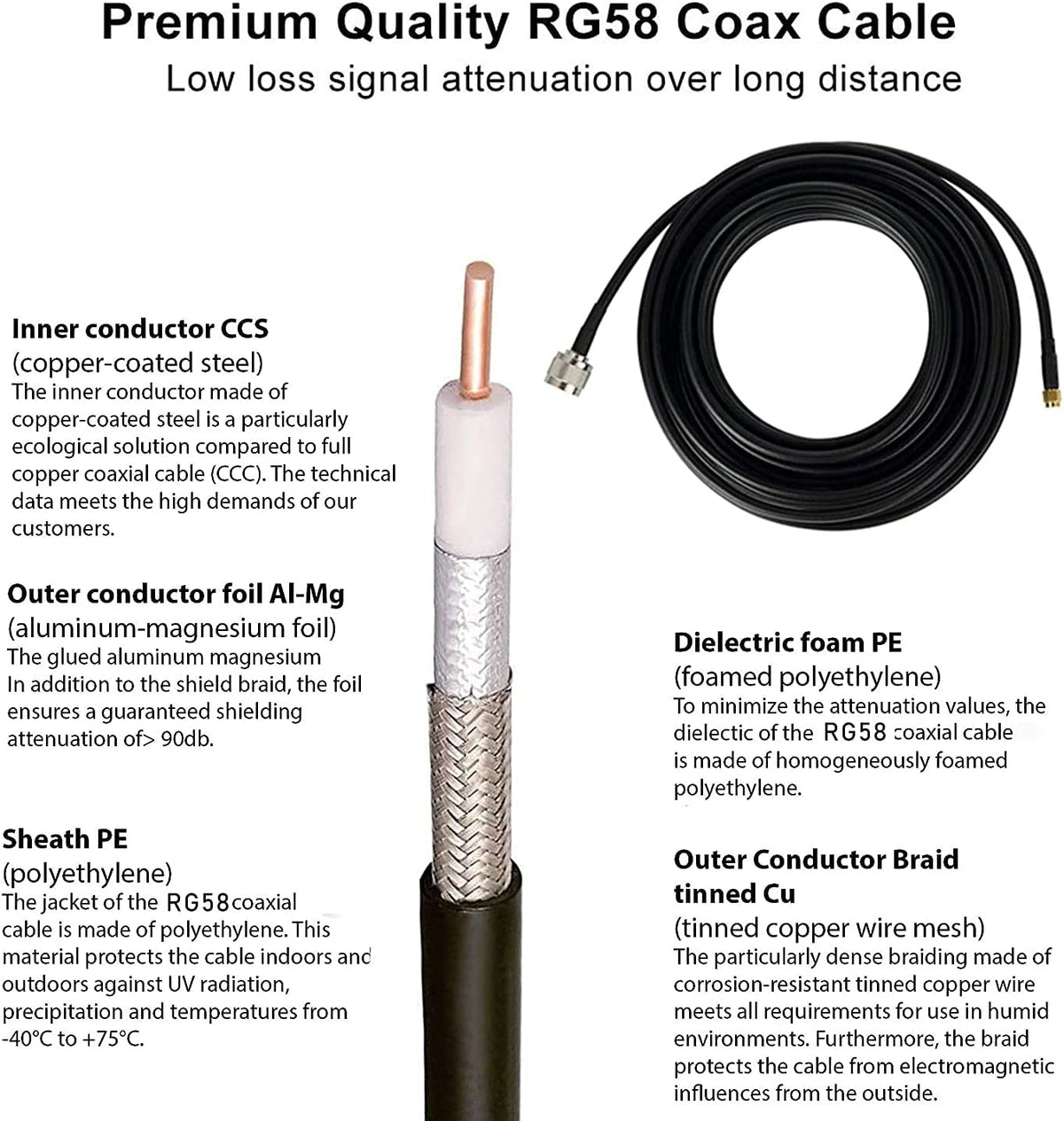 12dbi Omni-Directional Outdoor LoRa Antenna 824-960MHZ 868mhz 915mhz with 32ft SMA Cable Z15371