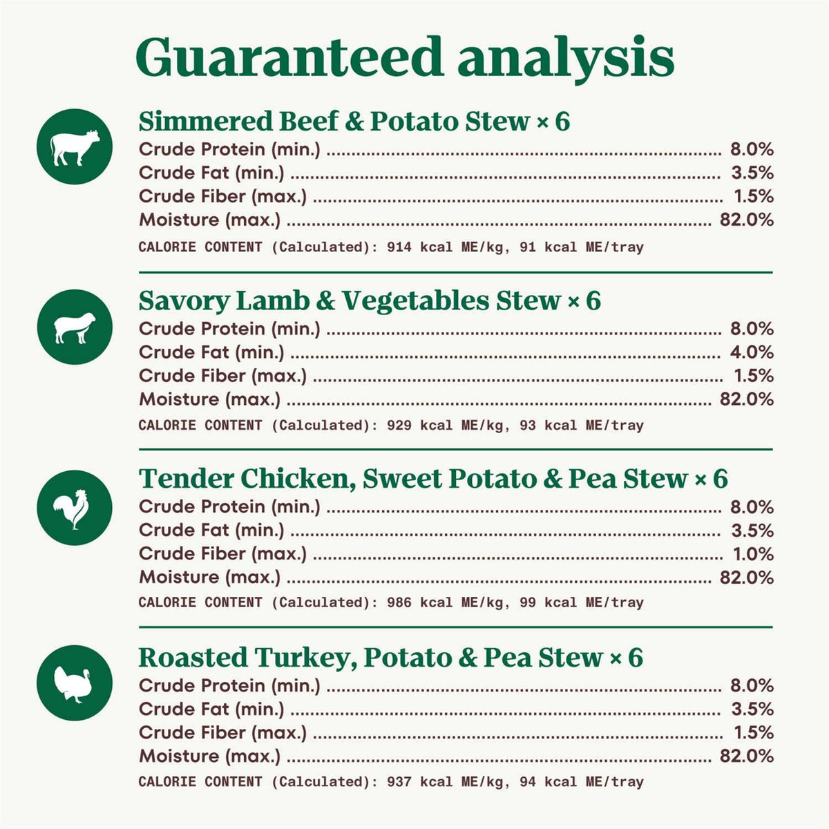 Grain Free Cuts in Gravy Variety Pack Adult Wet Dog Food Q8264