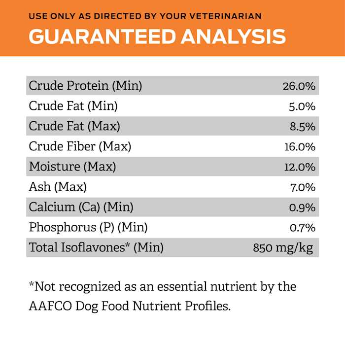 Overweight Management Dry Dog Food H84048