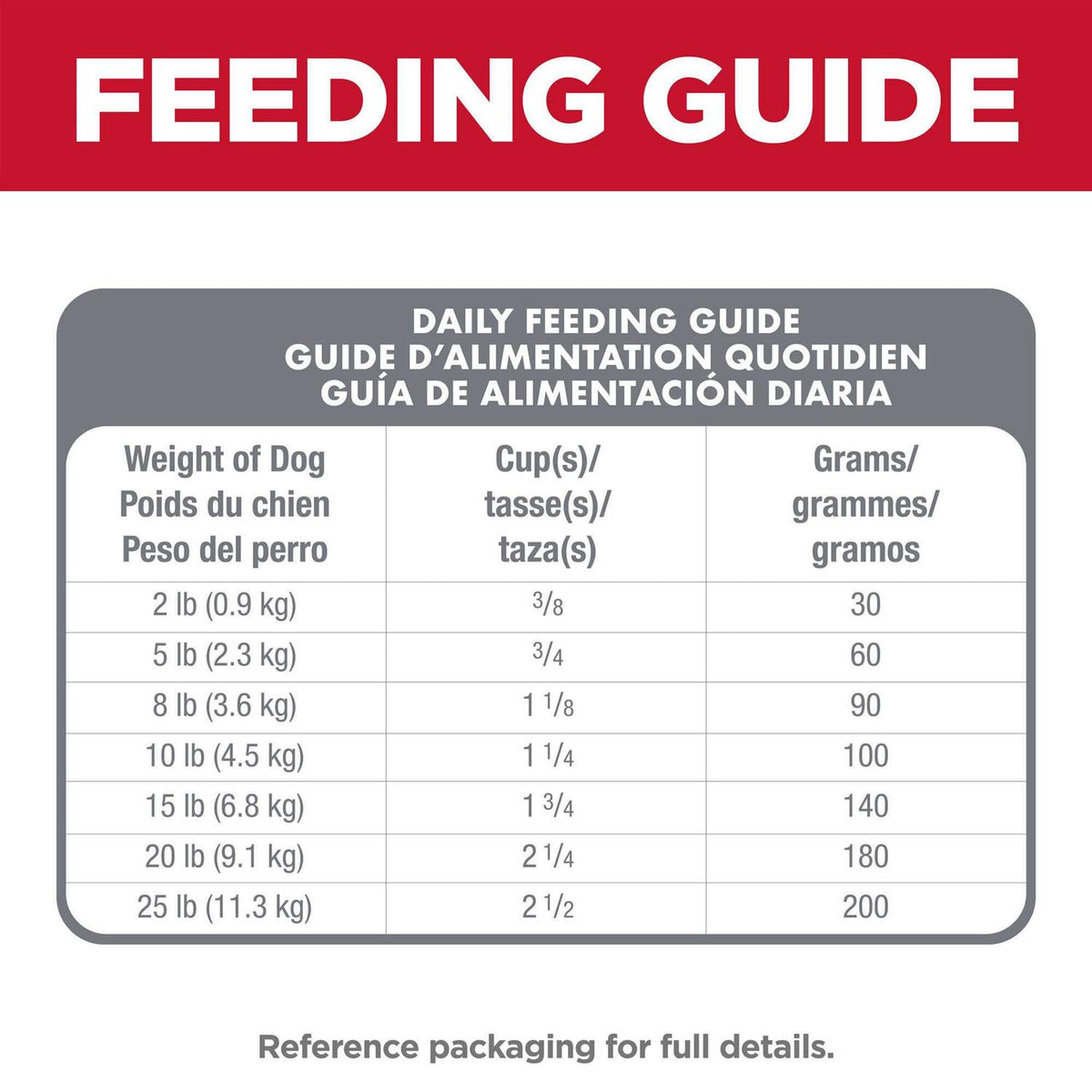 Adult Oral Care Small & Mini Chicken Recipe Dry Dog Food G760