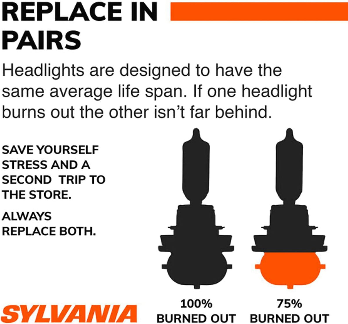 H7 High Performance Halogen Headlight Bulbs with Alloy Coating, White (2 Pack) M53162